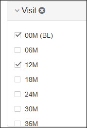 Visit filters
